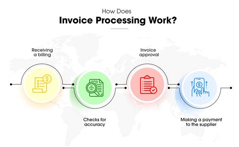 invoice receiving services