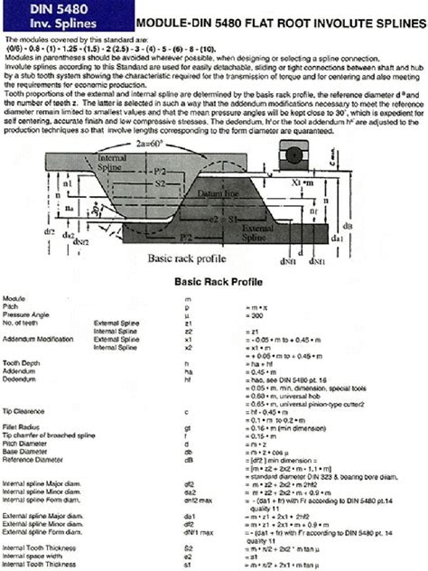 Read Online Involute Spline Din 5480 Module 4 