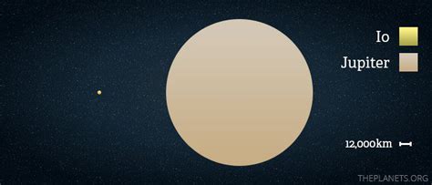 Io Distance From Jupiter