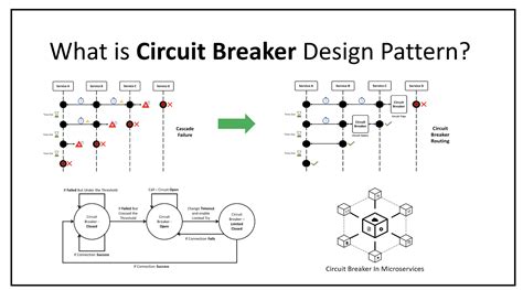 io.smallrye.faulttolerance.core.circuit.breaker…