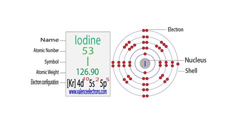 Iodine Electron Configuration