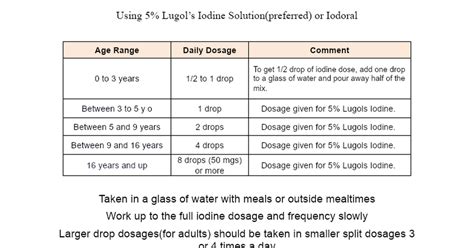 Iodine Protocol