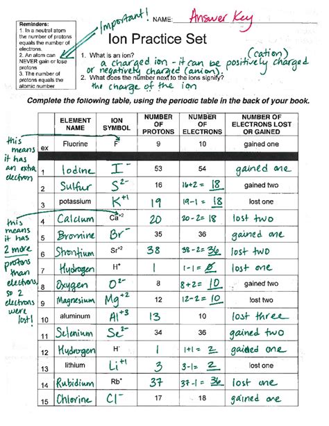 ion and isotope practice set answer key