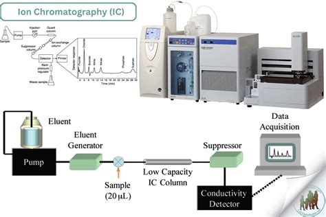 Ion Chromatography Lab
