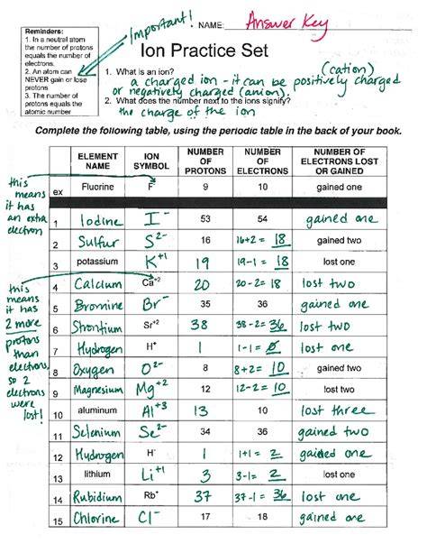 ion practice set answer key