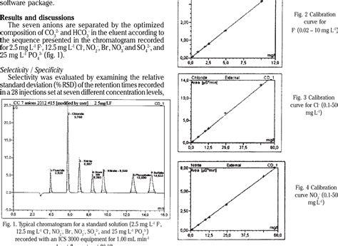 Full Download Ion Chromatography Validation For The Analysis Of Anions 