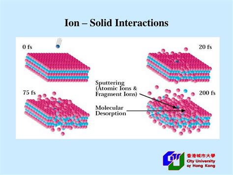 Download Ion Solid Interactions Fundamentals And Applications 