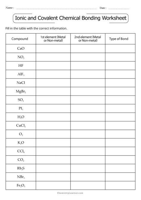 Ionic And Covalent Bonding Worksheet