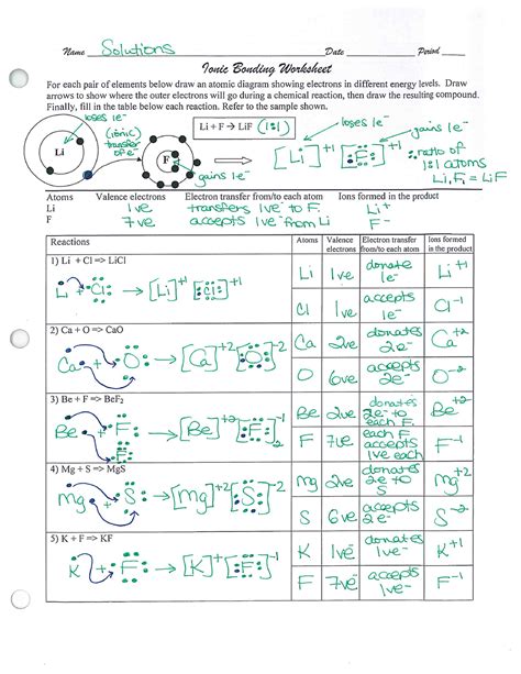 Ionic Bonding Worksheet With Answers Pdf