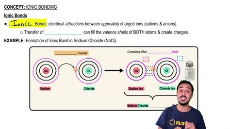 ionic bonds pearson education