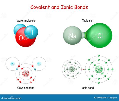 Ionic Compound Vs Covalent