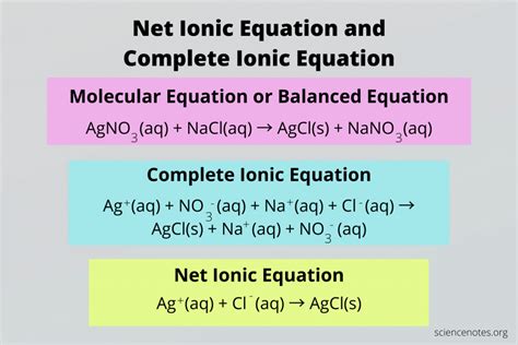 Ionic Equation And Net Ionic Equation