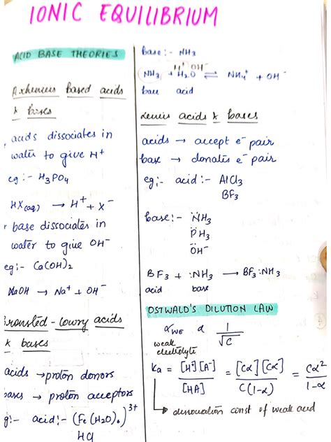 Ionic Equilibrium Class 12