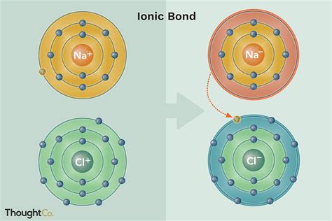 Ionic O Que é