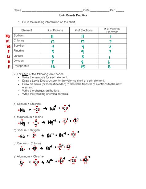 Ionic Practice Worksheet Answers