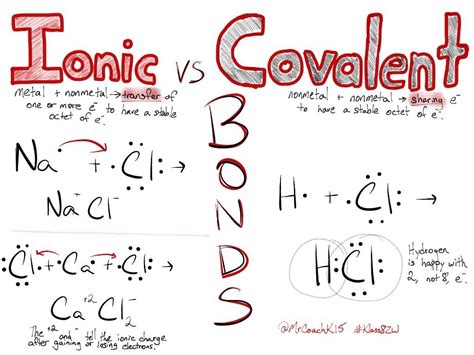 Ionic Vs Covalent Bonds Science Notes And Projects Ionic Vs Covalent Bonds Worksheet - Ionic Vs Covalent Bonds Worksheet