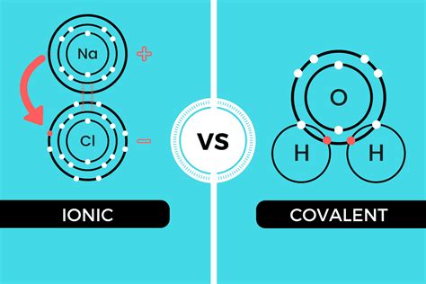 Ionic Vs Covalent Bonds Understand The Difference Thoughtco Ionic Vs Covalent Bonds Worksheet - Ionic Vs Covalent Bonds Worksheet