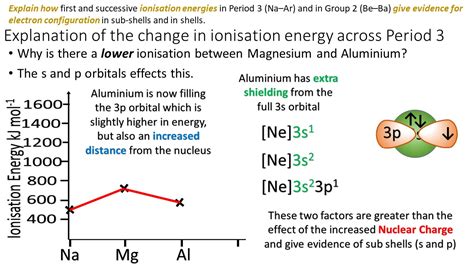 Ionization Energy Study Resources Chemistry Ionization Energies Worksheet Answers - Chemistry Ionization Energies Worksheet Answers