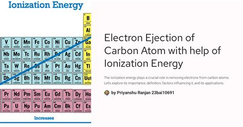 Ionization Of Carbon