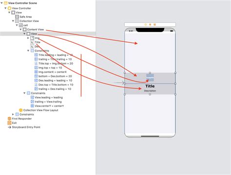 ios - 無限滾動 UICollectionView 的兩個方向和部分 - 堆棧內存溢出