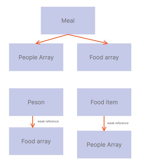 ios - How do I create my own realm model? - Stack Overflow