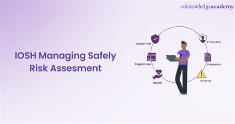 Iosh Managing Safely Project