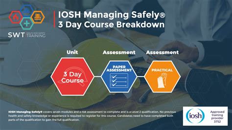 Full Download Iosh Managing Safely Past Papers 