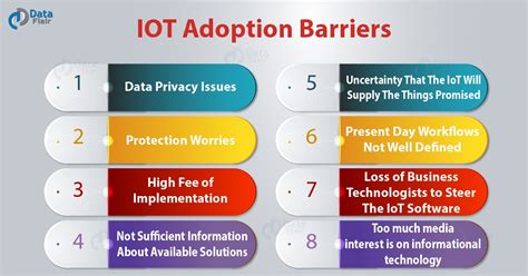 Iot Adoption Barriers