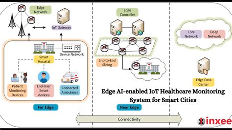 Iot Based Smart Monitoring System Jetir