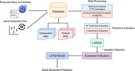 Here are five AI stocks that investors should pay close attention t