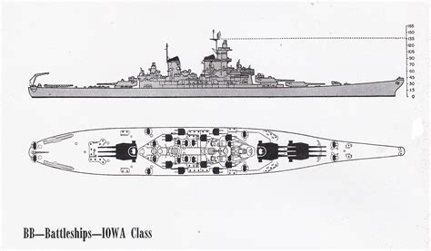 iowa class