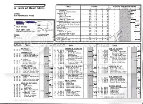 iowa test of basic skills