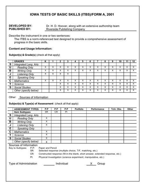 iowa tests of basic skills