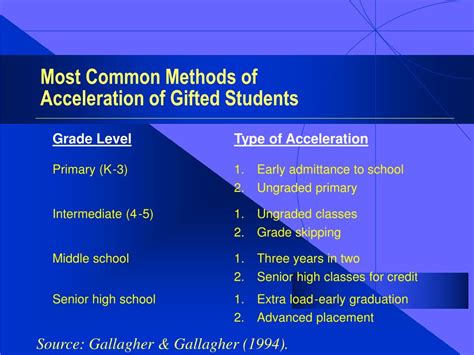 Full Download Iowa Acceleration Scale Sample Test 