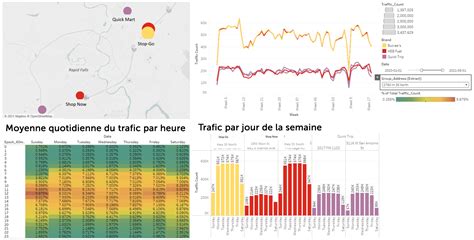 iowaclinic.com Analyse du trafic & Part de marché Similarweb