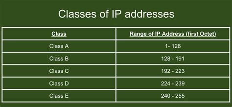 Ip Class 12