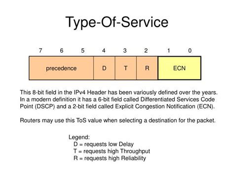 Ip Header Tos