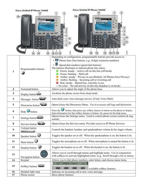 ip phone 7961 stuck in reset - Cisco Community