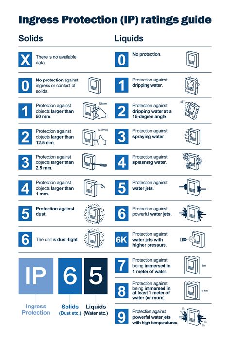 Ip Rating Table