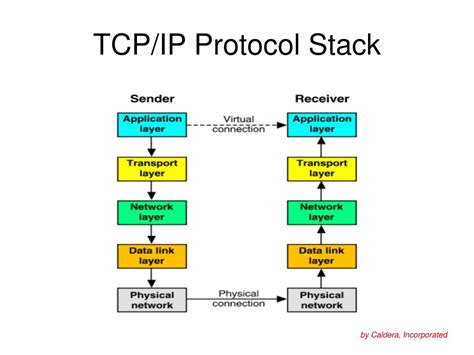 Ip Stack
