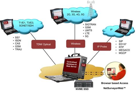 ip surveillance new generation video web server