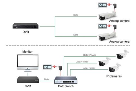 Read Ip Camera Setup Guide 