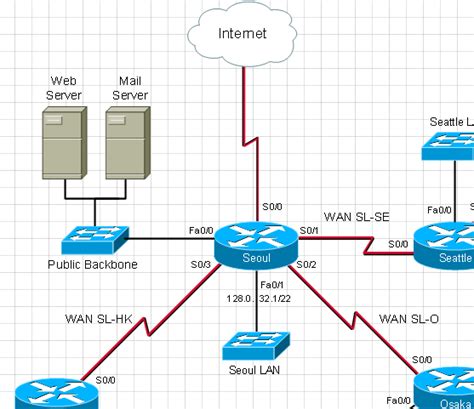 Download Ip Networking Cisco 