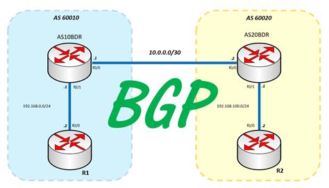 Full Download Ip Routing Protocols Rip Ospf Bgp Pnni And Cisco Routing Protocols 