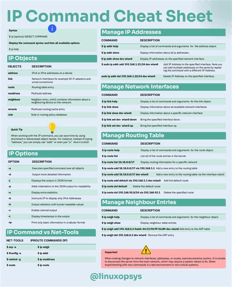 Read Ip User Guide And Commands 