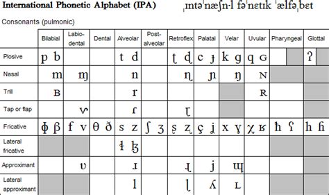 Ipa Writing System
