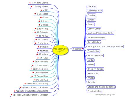 Read Ipad Map User Guide 