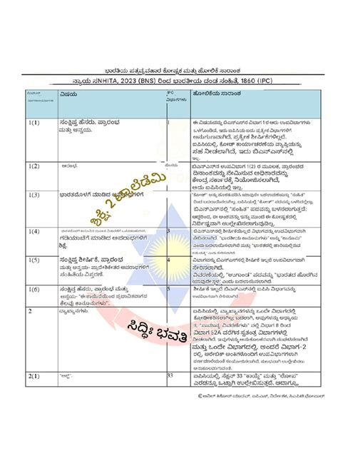 Ipc Kannada Version