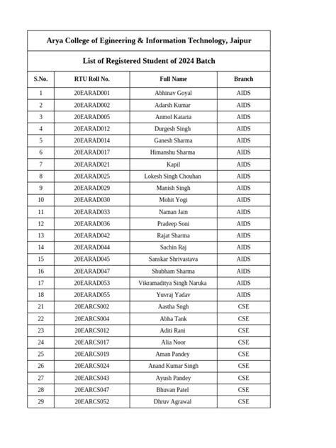 Ipcc Registered Students List