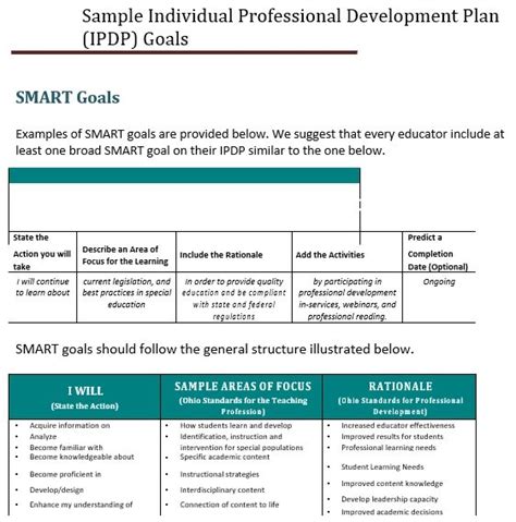 ipdp goals for slp